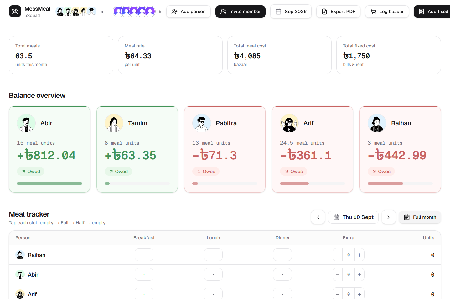 MessMeal dashboard overview