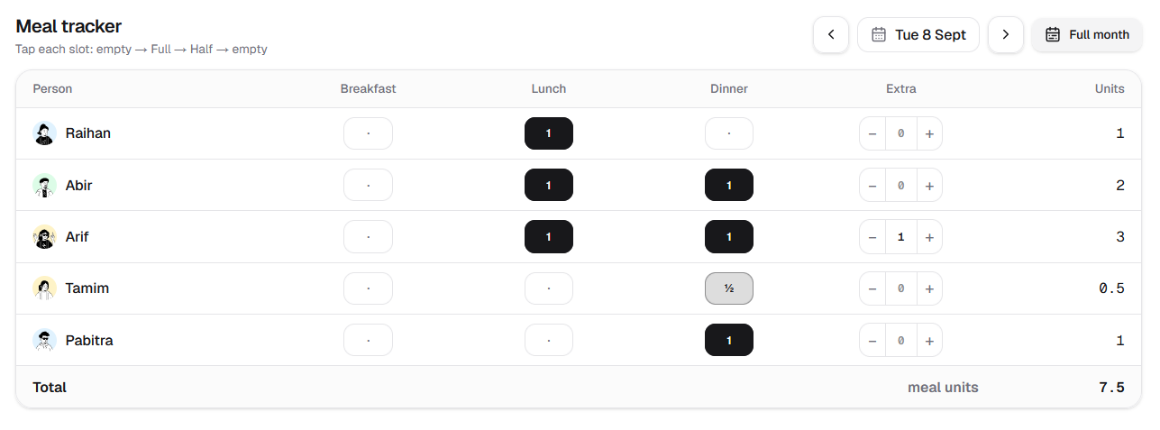 Daily meal tracking demo