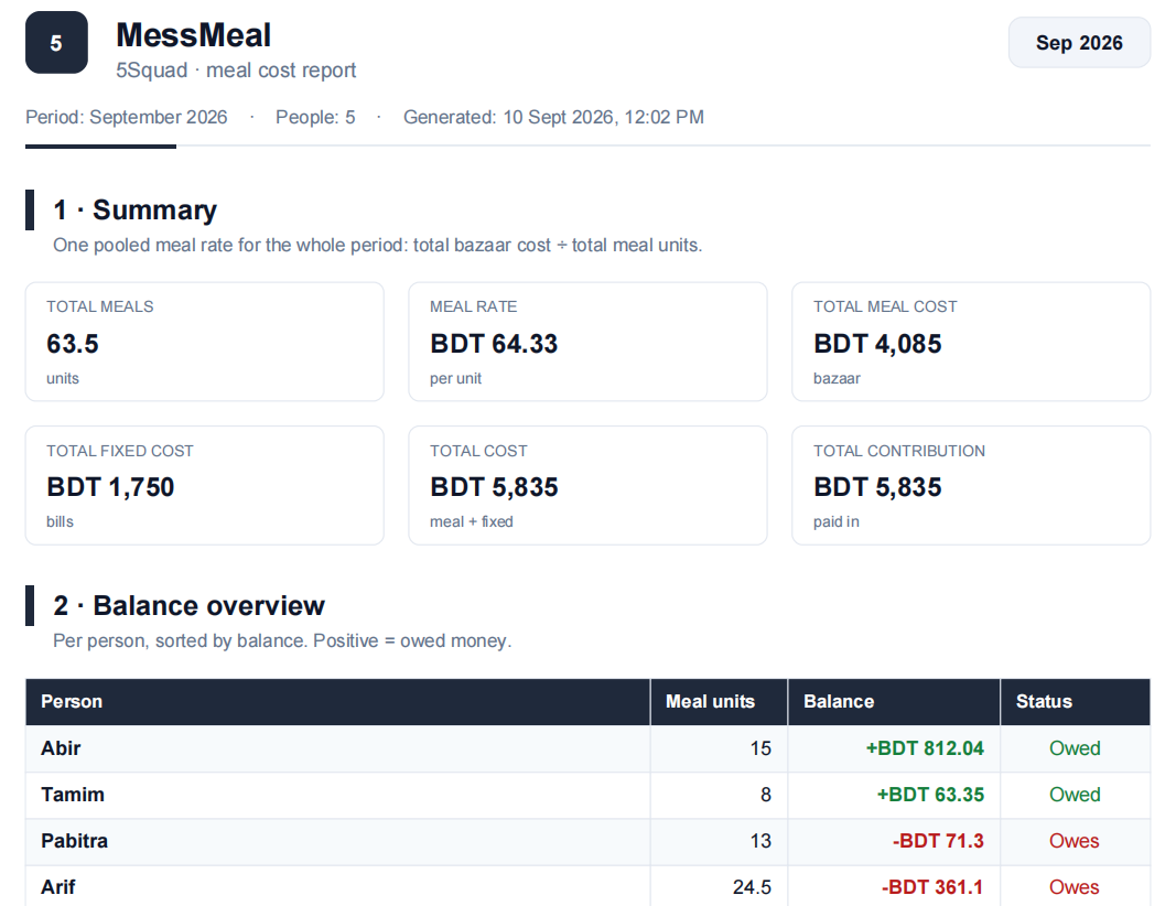 PDF reports & exports demo